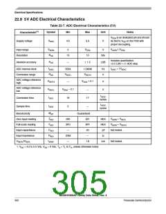 浏览型号MC68HC908AP64CFB的Datasheet PDF文件第305页