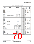 浏览型号MC68HC908JK3ECPE的Datasheet PDF文件第70页