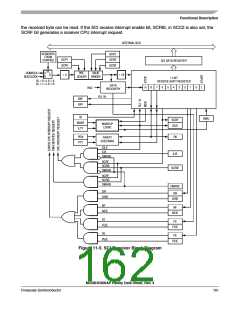 浏览型号MC908AP32CFAE的Datasheet PDF文件第162页