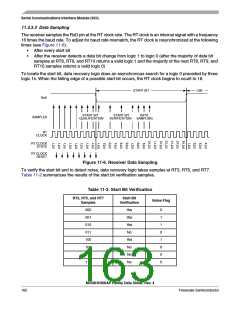 浏览型号MC908AP32CFAE的Datasheet PDF文件第163页