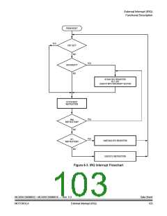 浏览型号MC908MR32CFUE的Datasheet PDF文件第103页