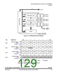 浏览型号MC908MR32CFUE的Datasheet PDF文件第129页