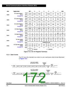 浏览型号MC908MR32CFUE的Datasheet PDF文件第172页