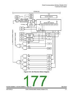 浏览型号MC908MR32CFUE的Datasheet PDF文件第177页