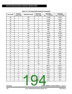 浏览型号MC908MR32CFUE的Datasheet PDF文件第194页