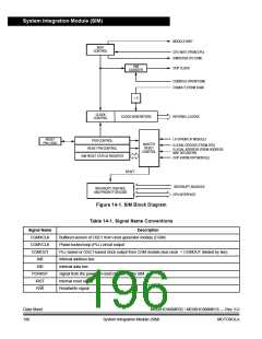 浏览型号MC908MR32CFUE的Datasheet PDF文件第196页