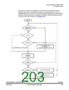 浏览型号MC908MR32CFUE的Datasheet PDF文件第203页