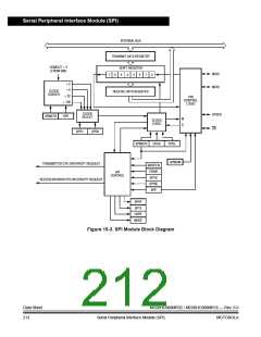 浏览型号MC908MR32CFUE的Datasheet PDF文件第212页