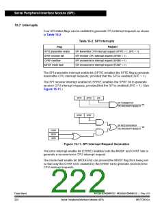 浏览型号MC908MR32CFUE的Datasheet PDF文件第222页
