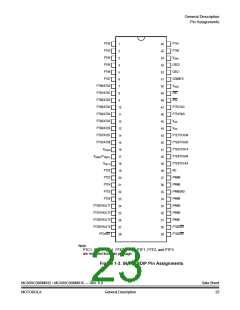 浏览型号MC908MR32CFUE的Datasheet PDF文件第23页