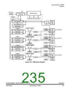 浏览型号MC908MR32CFUE的Datasheet PDF文件第235页