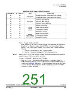 浏览型号MC908MR32CFUE的Datasheet PDF文件第251页
