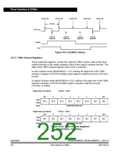 浏览型号MC908MR32CFUE的Datasheet PDF文件第252页