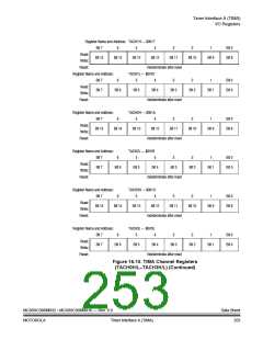 浏览型号MC908MR32CFUE的Datasheet PDF文件第253页
