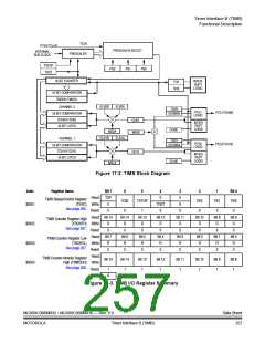 浏览型号MC908MR32CFUE的Datasheet PDF文件第257页