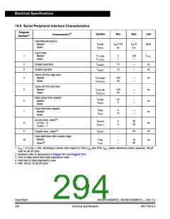 浏览型号MC908MR32CFUE的Datasheet PDF文件第294页