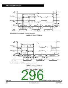 浏览型号MC908MR32CFUE的Datasheet PDF文件第296页