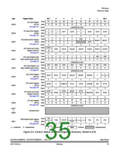 浏览型号MC908MR32CFUE的Datasheet PDF文件第35页