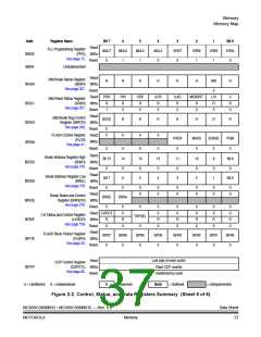 浏览型号MC908MR32CFUE的Datasheet PDF文件第37页
