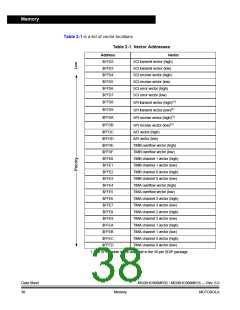 浏览型号MC908MR32CFUE的Datasheet PDF文件第38页