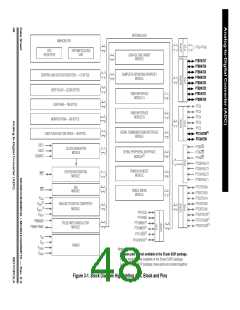 浏览型号MC908MR32CFUE的Datasheet PDF文件第48页