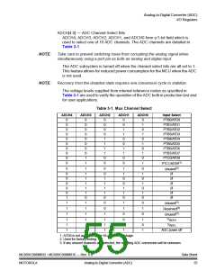 浏览型号MC908MR32CFUE的Datasheet PDF文件第55页