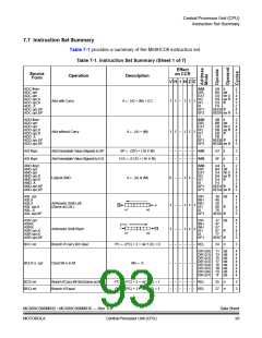 浏览型号MC908MR32CFUE的Datasheet PDF文件第93页