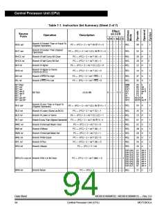 浏览型号MC908MR32CFUE的Datasheet PDF文件第94页
