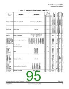 浏览型号MC908MR32CFUE的Datasheet PDF文件第95页