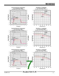 浏览型号MUSES02的Datasheet PDF文件第7页