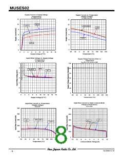 浏览型号MUSES02的Datasheet PDF文件第8页