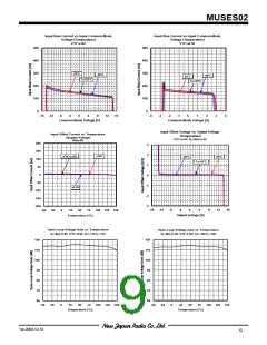 浏览型号MUSES02的Datasheet PDF文件第9页