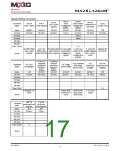 浏览型号MX25L12835F-M2I-10G的Datasheet PDF文件第17页