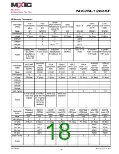 浏览型号MX25L12835F-M2I-10G的Datasheet PDF文件第18页