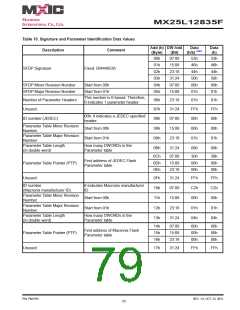浏览型号MX25L12835F-M2I-10G的Datasheet PDF文件第79页