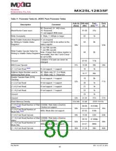 浏览型号MX25L12835F-M2I-10G的Datasheet PDF文件第80页