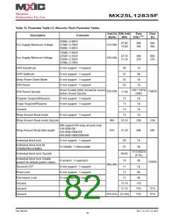 浏览型号MX25L12835F-M2I-10G的Datasheet PDF文件第82页