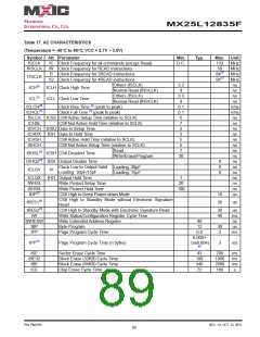 浏览型号MX25L12835F-M2I-10G的Datasheet PDF文件第89页