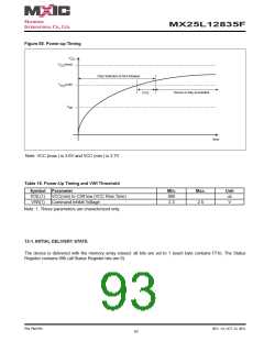 浏览型号MX25L12835F-M2I-10G的Datasheet PDF文件第93页