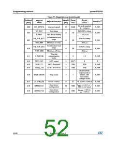 浏览型号POWERSTEP01的Datasheet PDF文件第52页