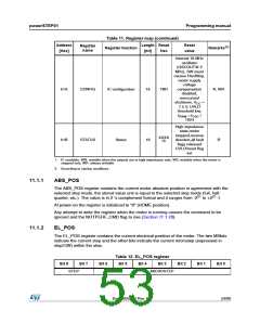 浏览型号POWERSTEP01的Datasheet PDF文件第53页