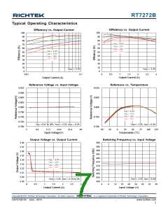 浏览型号RT7272B-05的Datasheet PDF文件第7页