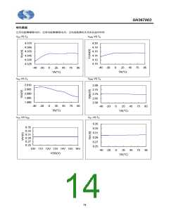 浏览型号SH367003X的Datasheet PDF文件第14页