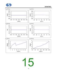 浏览型号SH367003X的Datasheet PDF文件第15页