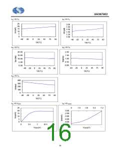 浏览型号SH367003X的Datasheet PDF文件第16页