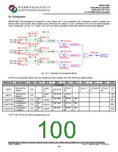 浏览型号SM39A16M1U32的Datasheet PDF文件第100页