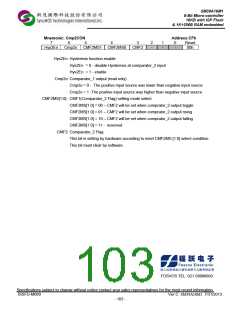 浏览型号SM39A16M1U32的Datasheet PDF文件第103页