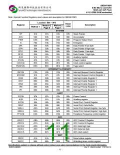 浏览型号SM39A16M1U32的Datasheet PDF文件第11页