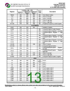 浏览型号SM39A16M1U32的Datasheet PDF文件第13页