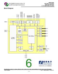 浏览型号SM39A16M1U32的Datasheet PDF文件第6页